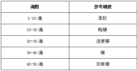 水質(zhì)硬度比對(duì)表