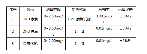 泳池中的游離氯檢測標準