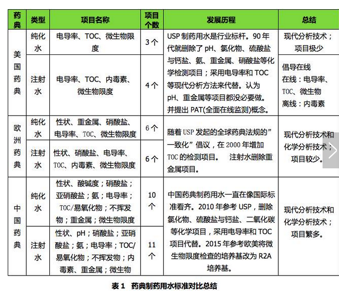 制藥水質檢測