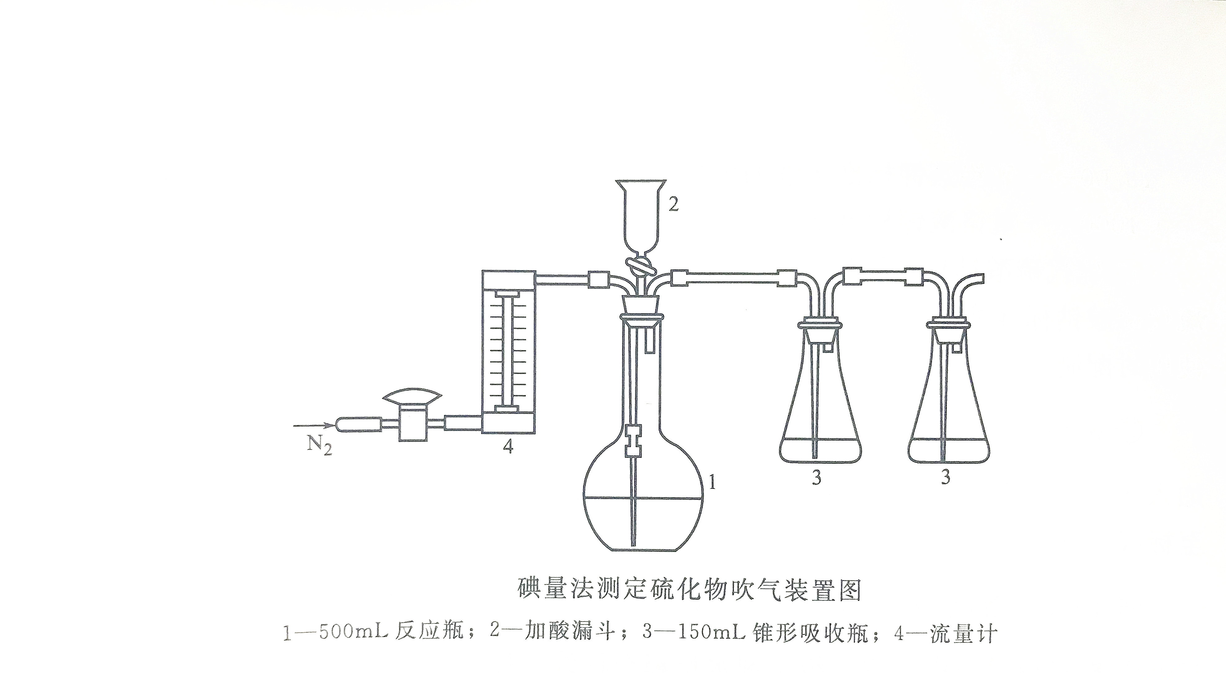 碘量法測(cè)定硫化物吹氣裝置