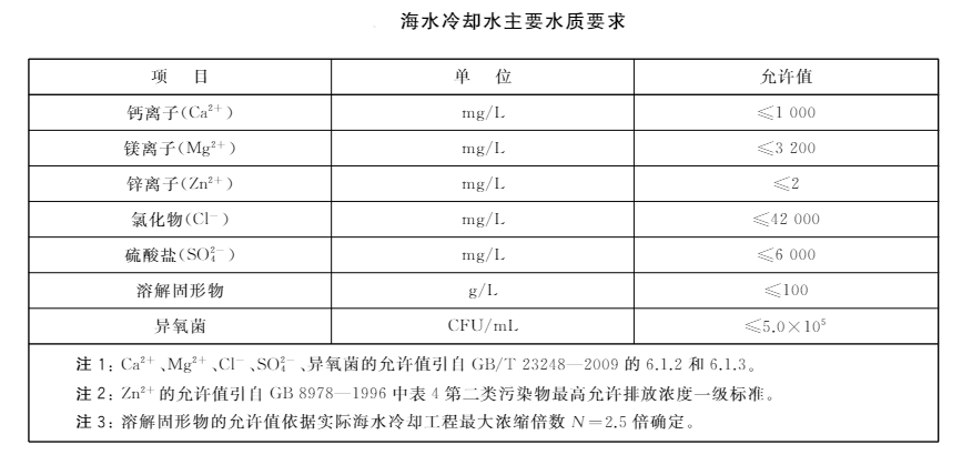 海水冷卻水主要水質要求