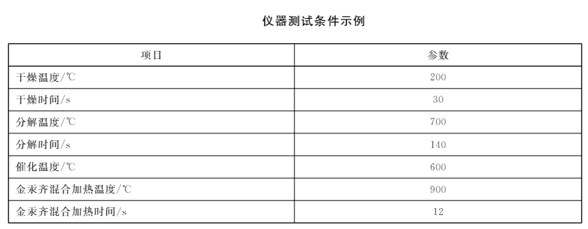 測汞儀器測試條件示例圖