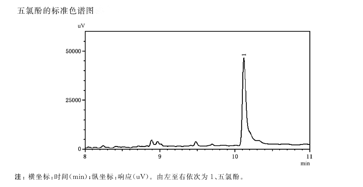 五氯酚標準色譜圖