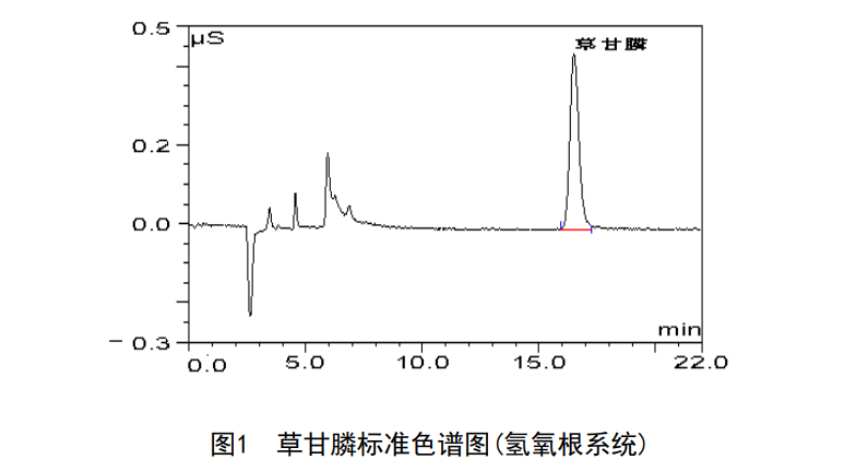 草甘膦標準色譜圖（氫氧根系統）