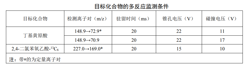 目標化合物的多反應檢測條件