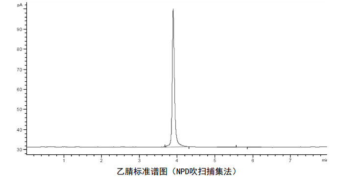 地表水中乙腈標準色譜圖